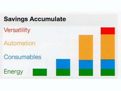 LED Savings